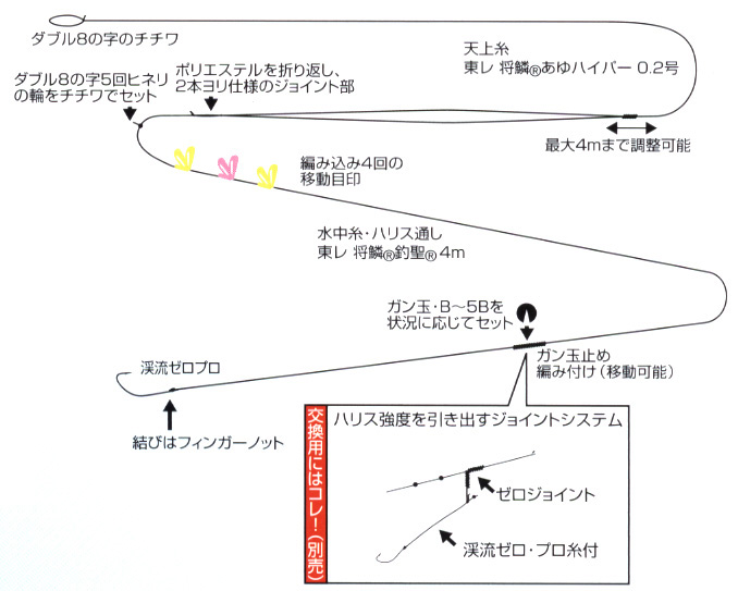 渓流 渓流釣り 仕掛け ゼロ パーフェクト