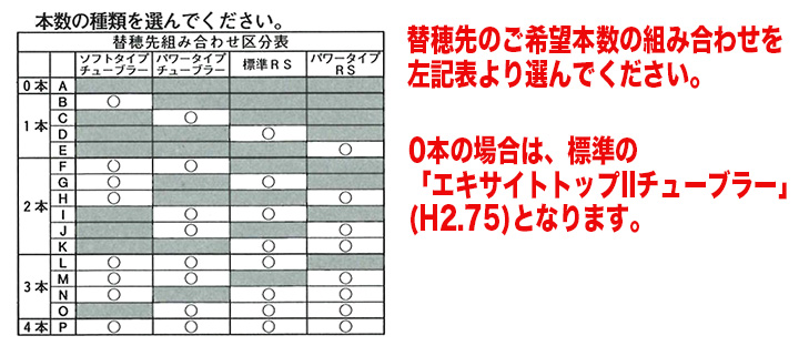シマノ パーソナルスペック リミテッドプロ KODACHI ご注文書
