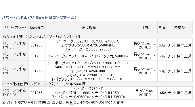 Amazon.co.jp: 絶版 未使用 ダイワ 大型電動リール用 パワー