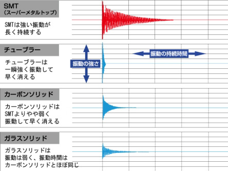 磯/磯釣り/磯ロッド（ダイワ）/○2013○トーナメント磯 極剣