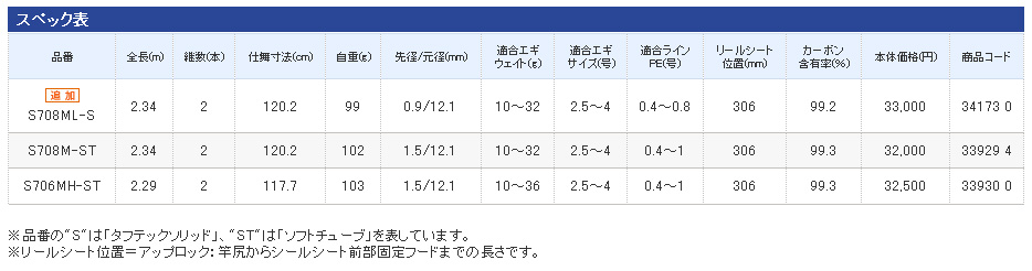 エギ/エギング/ロッド/○2015○セフィアCI4ボート（シーアイ