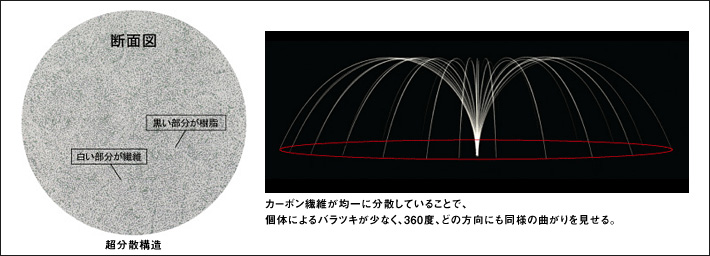 ダイワ　GINRO　銀狼　パワートルク　1.2-53 品