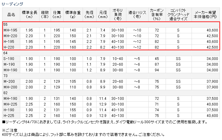 船/船釣り/船ロッド（ダイワ）/【・2015A】LEADING