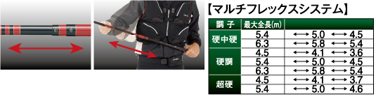 渓流/渓流釣り/渓流ロッド/【24OUTLET】○がま渓流 MULTIFLEX