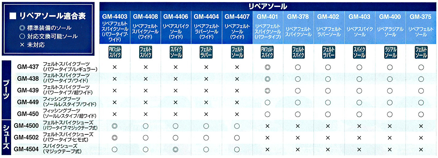 磯/磯釣り/替ソール/リペアフェルトスパイクソール(パワータイプ・ワイド) GM-4403