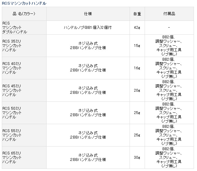 リール/アイズファクトリー/○【スピニングリール用】アイズ