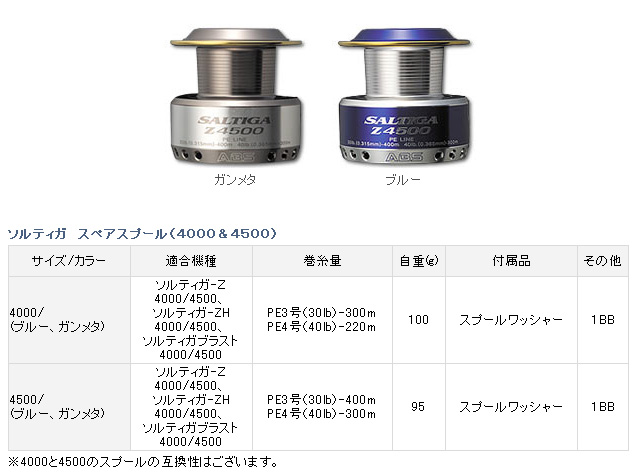 ダイワ　ソルティガ4000H スペアスプール付き リール/アイズファクトリー/【スピニングリール用】アイズファクトリー