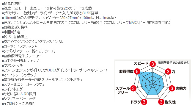 船/船釣り/電動リール/電動リール 電動丸3000プレイズ SP