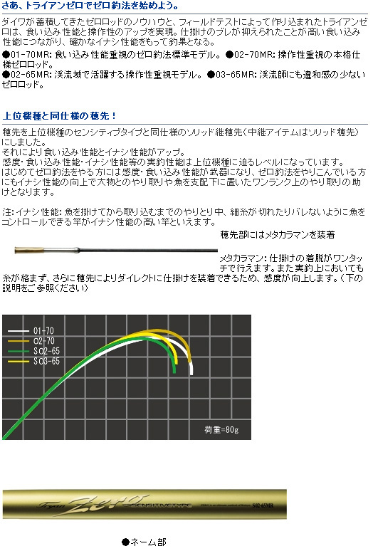 ダイワ トライアンZERO 65ー70 Yahoo!オークション -「トライアンゼロ」(ダイワ) (渓流竿)の