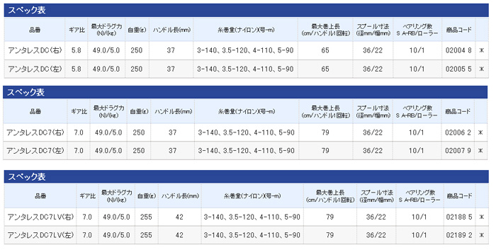 リール/両軸リール/アンタレスDC/DC7/DC7LV