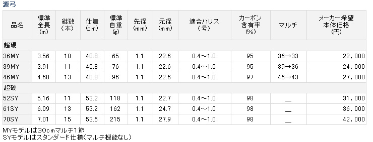 ���| MY/SY�̔̔�/���| MY/SY�̒ʔ�