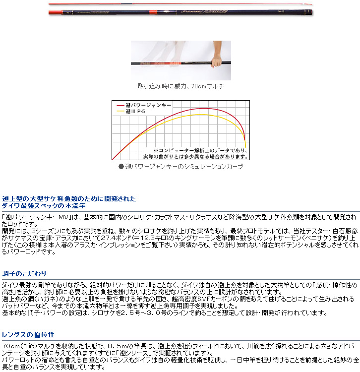 �k�p���[�W�����L�[ MV�̔̔�/�k�p���[�W�����L�[ MV�̒ʔ�