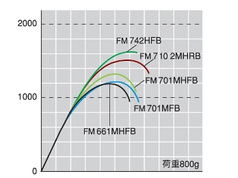 ブラックレーベル ファストムービング BL-FM 馴染め 701MHRB