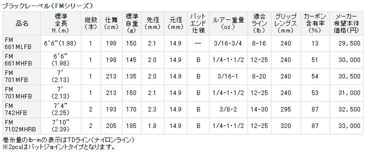 バス/バス釣り/ルアー/バスフィッシング/ベイト用ロッド/ブラック