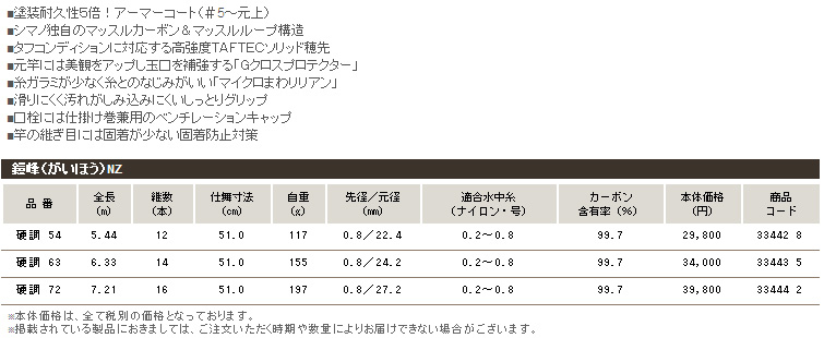 渓流/渓流釣り/小継ロッド/○2012○鎧峰NZ