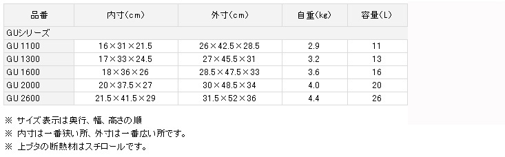 船/船釣り/クーラーボックス/○クールラインII GUシリーズ