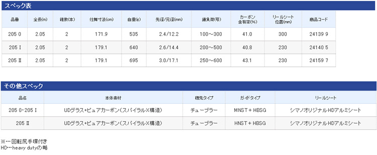 船/船釣り/船ロッド（シマノ）/○2018○DEEP SOLDIER(ディープソルジャー)