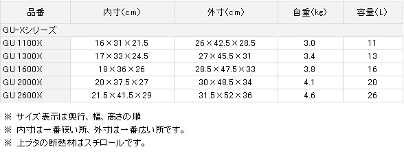 船 船釣り クーラーボックス 17 クールラインii Gu Xシリーズ