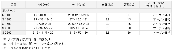 船/船釣り/クーラーボックス/*【7k】○クールラインII S1100 船/船釣り/クーラーボックス/*【7k】○クールラインII S1100