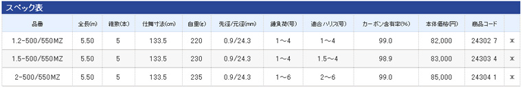 磯/磯釣り/磯ロッド(シマノ)/BB-X スペシャル MZ 磯/磯釣り/磯ロッド(シマノ)/BB-X スペシャル MZ
