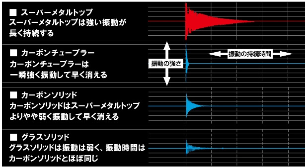 ダイワDXRメタルチューン1.85-5.2