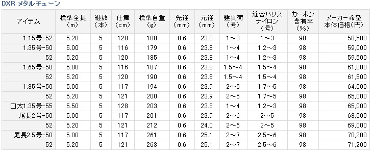 ダイワDXRメタルチューン1.85-5.2