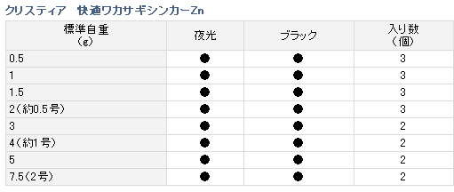 ワカサギ/ワカサギ釣り/おもり/○快適ワカサギシンカーZn