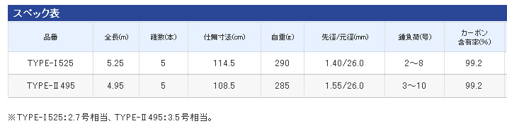 磯/磯釣り/磯ロッド（シマノ）/○2018○斬波カーエー(ざんぱ