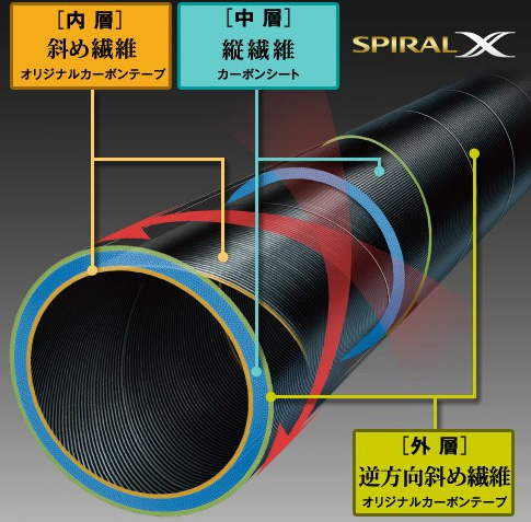 シマノ　閃光X  30尺