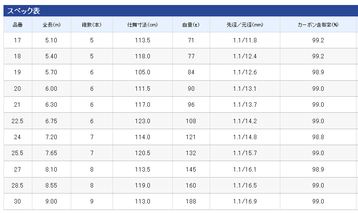 シマノ　閃光X  30尺