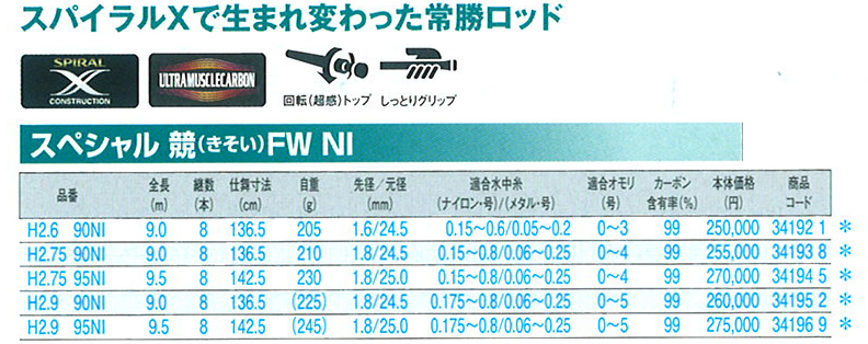 鮎釣り用品ニューアイテム/ロッド/【5G】スペシャル競 FW NI