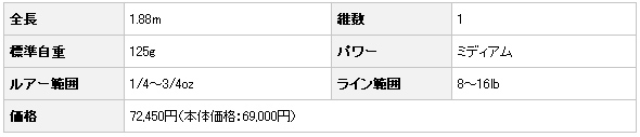 バス/バス釣り/ルアー/バスフィッシング/ベイト用ロッド