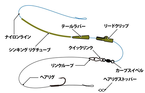 鯉 鯉釣り 仕掛け ライトカープ仕掛け