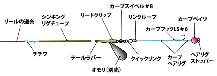 鯉 鯉釣り 仕掛け ライトカープ仕掛け