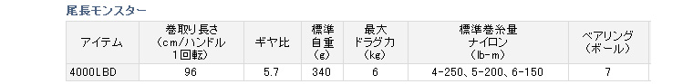 磯/磯釣り/リール/○【スピニングリール】尾長モンスター