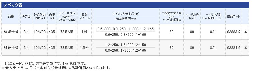 投げ釣り/リール/○スーパーエアロ フリーゲン
