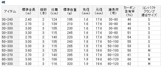 船/船釣り/船ロッド（シマノ）/○2017○岬（みさき）