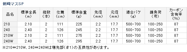 船/船釣り/船ロッド（ダイワ）/○2015○剣崎マスSP/SP-W