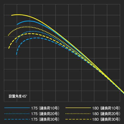 船/船釣り/船ロッド（シマノ）/【棚ざら】リアランサー
