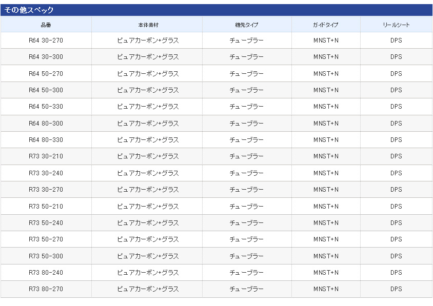 超激安国産】 シマノ シーマイティ Ｒ６４ ３０−２７ つり具の銭屋 通販 PayPayモール