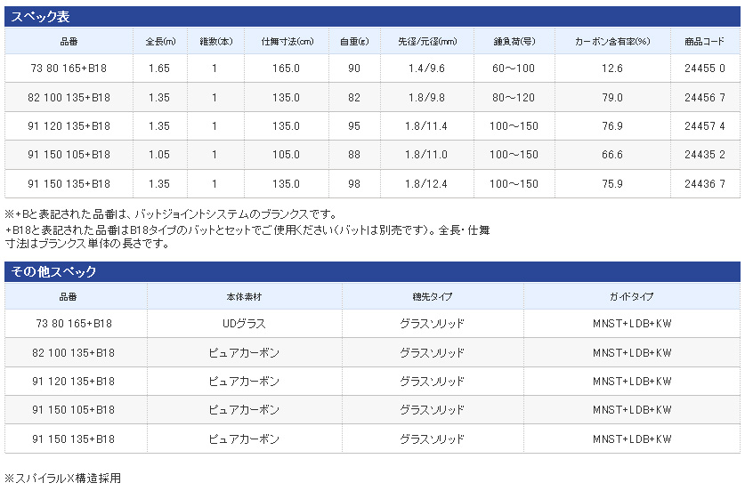 船/船釣り/船ロッド（シマノ）/BJS イカセブン スパイラルX構造