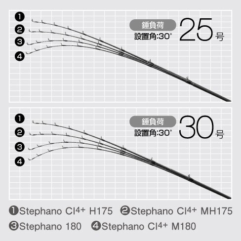 カワハギ/カワハギ釣り/ロッド/○ステファーノ CI4+（Stephano