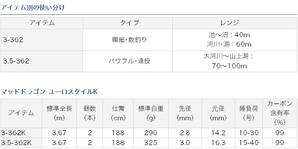 カープフィッシング 鯉釣り 遠投 カープヘッズ ユーロスポルト