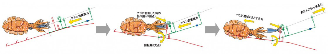 シマノ　A-RB ラインローラーヤエン 跳ね上げ式　シルバー　LL　全長(38cm)