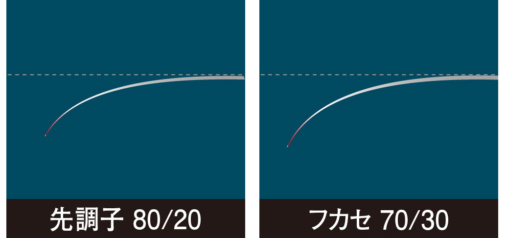 チヌ筏/カセ/ロッド/青波巧 AX（せいはこう AX）