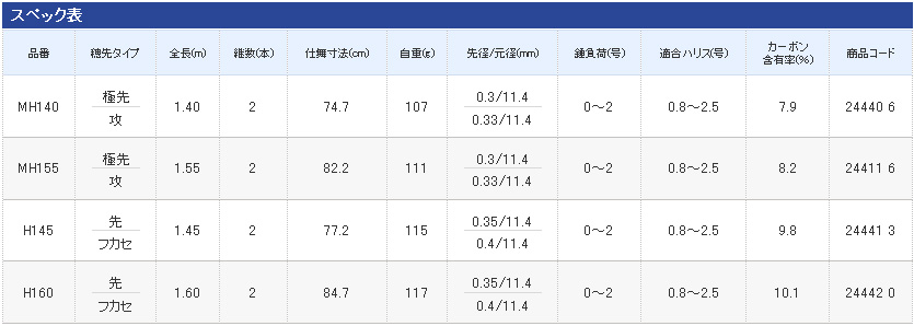 チヌ筏竿 がまちぬ いかだ硬調 1.5 & シマノ 青波巧 小鳴門135 良品
