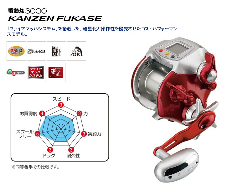 船 船釣り 電動リール 電動リール 電動丸3000完全フカセ