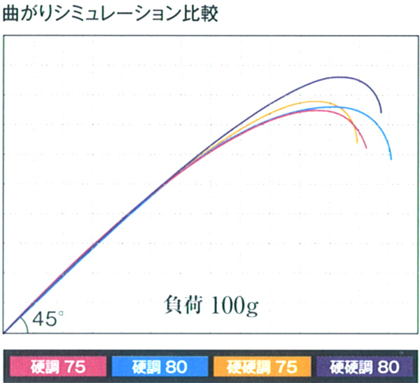 渓流/渓流釣り/小継ロッド/○2019 中継渓峰ZL(ちゅうつぎけい 渓流/渓流釣り/小継ロッド/○2019 中継渓峰ZL(ちゅうつぎけい