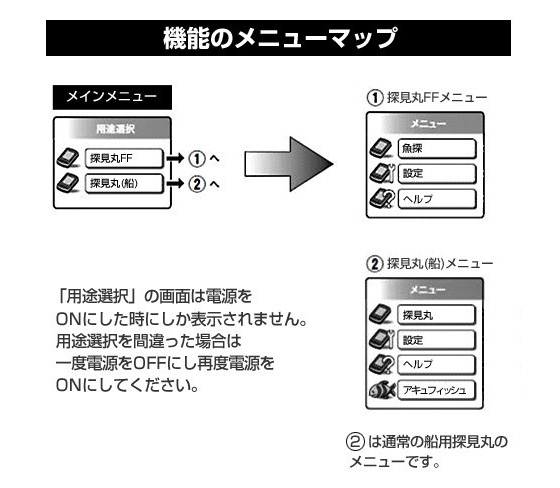 シマノ　探見丸　フィッシュファインダー　SET予備でワイヤレスのものを