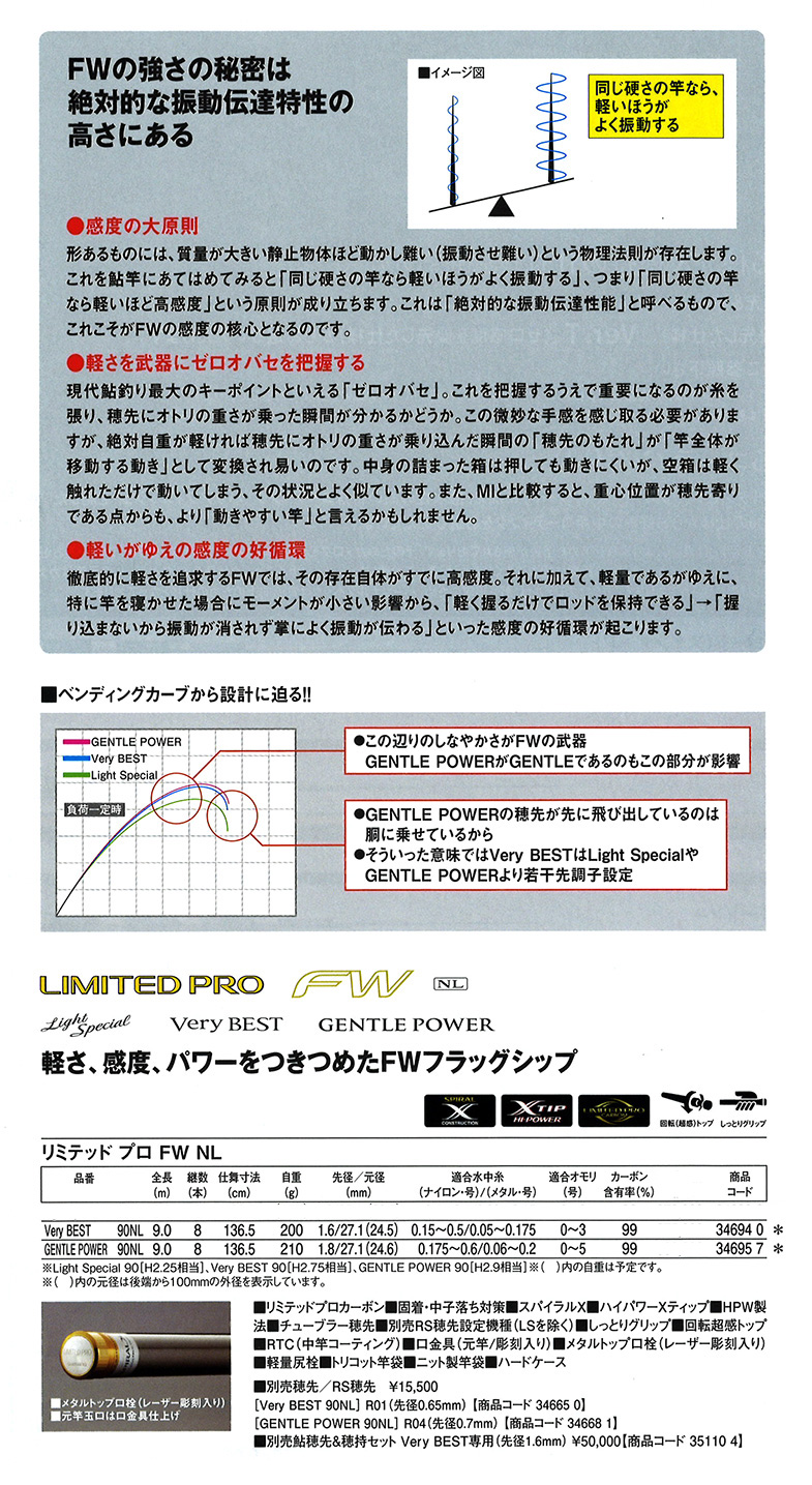 シマノ リミテッドプロシリーズ ポイント5倍商品/シマノ